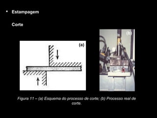  Estampagem
Corte
Figura 11 – (a) Esquema do processo de corte; (b) Processo real de
corte.
(a)
(b)
 