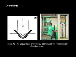Dobramento
Figura 12 – (a) Esquema do processo de dobramento; (b) Processo real
de dobramento.
(a)
(b)
 