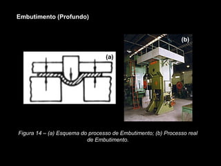 Embutimento (Profundo)
Figura 14 – (a) Esquema do processo de Embutimento; (b) Processo real
de Embutimento.
(a)
(b)
 