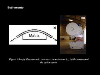 Estiramento
Figura 15 – (a) Esquema do processo de estiramento; (b) Processo real
de estiramento.
(a)
(b)
 