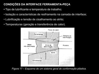 CONDIÇÕES DA INTERFACE FERRAMENTA-PEÇA
• Tipo de lubrificante e temperatura de trabalho;
• Isolação e características de resfriamento na camada de interface;
• Lubrificação e tensão de cisalhamento ao atrito;
• Temperaturas (geração e transferência de calor).
Figura 17 – Esquema de um sistema geral de conformação plástica.
 