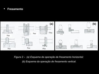  Fresamento
(a) (b)
Figura 2 – (a) Esquema da operação de fresamento horizontal;
(b) Esquema da operação de fresamento vertical.
 