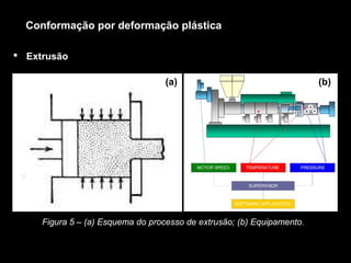 Conformação por deformação plástica
 Extrusão
Figura 5 – (a) Esquema do processo de extrusão; (b) Equipamento.
(a) (b)
 