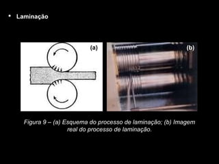  Laminação
(a) (b)
Figura 9 – (a) Esquema do processo de laminação; (b) Imagem
real do processo de laminação.
 