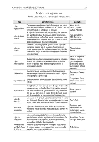 Capítulo 1 ▪ MarkEting no VarEjo                                                                     25

                               Tabela 1.4 – Varejo com loja.
                    Fonte: Las Casas, A. L. Marketing de varejo (2004).

      Tipo                             Características                              Exemplos
                 Formadas por varejistas do tipo independente que ofere-       World Tennis,
 Lojas
                 cem, aos consumidores, uma linha única. Operam com um         Habib’s, Livraria
 especializadas
                 número limitado de categorias de produtos                     Cultura, Kalunga
                 As lojas de departamento são de grande porte, apresen-
                 tam grande variedade de produtos, como ferramentas,           Fast, Extra-Eletro,
 Lojas de depar-
                 eletrodomésticos, confecções, cama, mesa, roupas mas-         C&A, Renner e
 tamento
                 culinas e femininas. Pode-se dizer que se trata de várias     Pernambucanas
                 lojas especializadas, departamentalizadas
                 Define-se como um grupo de quatro ou mais lojas que
                 operam no mesmo tipo de negócios. A economia em
 Lojas em                                                                      Pão de Açúcar,
                 escala para compras é a vantagem dessa categoria. Su-
 cadeia                                                                        Renner
                 permercado e lojas de departamentos podem ser citados
                 como exemplos
                                                                               Todas as pequenas,
                  Caracteriza-se pela simplicidade administrativa e freqüen-   médias e mesmo
 Lojas            temente pelo atendimento personalizado aos clientes,         grandes lojas sem
 independentes    devido ao contato mais direto entre proprietários ou         pertencer a redes e
                  gerentes com clientes                                        sem imagem forte no
                                                                               segmento
                  Agrupamentos de varejistas independentes, cada um
                                                                               Farmacem, Cooper-
 Cooperativas     opera sua loja, mas tomam certas decisões em conjunto,
                                                                               citrus
                  como compras e promoções
                                                                               Comprebem, Futu-
                  Estabelecimentos estruturados em departamentos, com
 Supermercados                                                                 rama, Sonda-Super-
                  estoque
                                                                               mercado
                  A junção em um único espaço físico de lojas de descontos
                  e supermercado, onde são oferecidos produtos alimentí-
                                                                             Extra, Carrefour,
 Hipermercado cios e não-alimentícios, geralmente com preços menores
                                                                             Wal-Mart
                  dos que são oferecidos no varejo devido à grande condi-
                  ção de negociação de compras por parte dessas lojas
                  Linha variada de produtos, exemplo: alimentício, de vestu-
 Lojas de
                  ário, brinquedo. Característica dessas lojas são os preços Sam’s Club
 desconto
                  baixos, oferecendo sempre marcas nacionais tradicionais
                                                                             Pequenos pon-
                  Lojas que oferecem uma linha básica de produtos de
 Armazéns/                                                                   tos-de-venda em
                  mercearia, frios e laticínios, instalações quase sempre na
 Mercearias                                                                  periferia sem nomes
                  periferia
                                                                             representativos
                  Lojas varejistas que trabalham com diversidade muito
 Lojas de         grande de mercadorias populares de baixos valores. Os      Armarinhos Fernan-
 variedades       produtos oferecidos; papelaria, acessórios femininos,      do, Lojas Americanas
                  brinquedos, utilidades domésticas etc
 Ponta de esto- Varejistas que oferecem preço baixo para produtos fora
 que/Outlet/lojas de estação ou com pequenos defeitos, geralmente são        TNG, Adidas
 de fábrica       operadas pelos próprios fabricantes
 