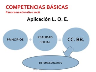 Alberto Navarro Elbal
Aplicación L. O. E.
SISTEMA EDUCATIVO
 