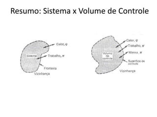 Resumo: Sistema x Volume de Controle
 
