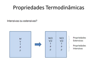 Propriedades Termodinâmicas
 