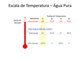 Escala de Temperatura – Água Pura


  ponto de
  ebulição
 