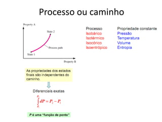 Processo ou caminho
 