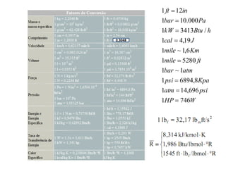 1 ft  12in
         1bar  10.000 Pa
         1kW  3413Btu / h
0,3048   1cal  4,19 J
         1mile ~ 1,6 Km
         1mile  5280 ft
         1bar ~ 1atm
         1 psi  6894,8 Kpa
         1atm  14,696 psi
         1HP  746W
 