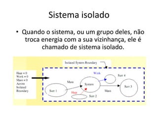 Sistema isolado
• Quando o sistema, ou um grupo deles, não
   troca energia com a sua vizinhança, ele é
         chamado de sistema isolado.
 
