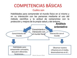 COMPETENCIAS BÁSICAS  Cuáles son Conocimiento del mundo Interacción con el mundo Habilidades para comprender conceptos, descubrir diferentes fenómenos… Observar nuestra influencia en el medio, desenvolvernos en él… Alberto Navarro Elbal Habilidades para comprender el mundo físico en sí mismo y en su interacción con las personas mediante el uso del método científico y la actitud de compromiso con la protección y mejora de la propia salud y del entorno. Conocimiento e interacción con el mundo físico 