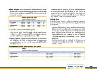 - Análisis horizontal: consiste en presentar los informes financieros de manera                - Es importante tener en cuenta que el costo de ventas debería tener
  comparativa, de tal forma que se pueda evaluar la evolución en el tiempo de las                un comportamiento similar al de las ventas, es decir, crecer en la
  diferentes cuentas del Balance general y del P&G. Revisemos con un ejemplo                     misma proporción pero los gastos administrativos deben mantenerse
  las ventajas de esta lectura:                                                                  controlados, lo que no ocurrió en el año 2009, donde a pesar de la caída
                                                                                                 en las ventas en el 26,7%, su costo aumentó en el 12%.
                             ZAPATOS LA ESTRELLA DEL NORTE
                             ESTADO DE PÉRDIDAS Y GANANCIAS                                    Señales de alerta
                              2008           2009      Var. %       2010     Var. %            Con las dos lecturas se pueden analizar otros aspectos importantes
  Ingresos por ventas      30.000.000    22.000.000    -26,7    35.000.000    59,1
                                                                                               que contienen tanto el Balance general como el PyG, los más críticos
  Costos de ventas         16.000.000    18.000.000     12,5    22.000.000    22,2
  Gastos administrativos    5.000.000     7.000.000     40,0     9.000.000    28,6             son los siguientes:
  Utilidad neta             9.000.000    -3.000.000   -133,3     4.000.000   233,3                    - Crecimiento de las cuentas por cobrar y su relación con el crecimiento
Con estas cifras a la mano se puede concluir lo siguiente:                                              de las ventas, por lo menos debería darse un comportamiento similar
                                                                                                        en ambos. Si se encuentra un incremento en las cuentas por cobrar a
- El 2009 presentó un año muy difícil para la empresa, ya que las ventas                                clientes muy por encima del crecimiento de las ventas hay que tener
  se redujeron en un 27% con respecto a 2008, sin embargo, la recuperación                              cuidado y evaluar si se están cumpliendo las políticas de créditos
  fue evidente en 2010 pues se recuperaron las ventas en un 59%.                                        y verificar en qué clientes está concentrada la cartera y qué tan
- Aunque el resultado de gestión es positivo en el último año, con un incremento                        riesgosos son.
  en la utilidad neta del 233%, es importante vigilar el comportamiento                               - Decrecimiento sostenido de las ventas y de las utilidades, se debe
  del gasto administrativo, que viene creciendo en magnitudes del 40% y 29%                             revisar si la empresa está perdiendo mercado o si los productos ya no
  en los últimos dos años.                                                                              satisfacen a su público.
Ejemplo para que realice el análisis horizontal de su empresa
                             EMPRESA
                             ESTADO DE RESULTADOS COMPARATIVOS
                                        PERIODO 1               PERIODO 2                    Var. %                           PERIODO 3                       Var. %
  Ingresos por ventas             $                       $                           ($PER 2 / $PER 1)-1             $                               ($PER 3 / $PER 2)-1
  Costos de ventas                $                       $                           ($PER 2 / $PER 1)-1             $                               ($PER 3 / $PER 2)-1
  Gastos administrativos          $                       $                           ($PER 2 / $PER 1)-1             $                               ($PER 3 / $PER 2)-1
  Utilidad neta                   $                       $                           ($PER 2 / $PER 1)-1             $                               ($PER 3 / $PER 2)-1




                                                                                                                                                                                 41
 