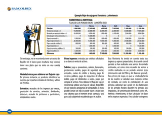 Ejemplo flujo de caja para Floristería La Hortensia
                                                                          FLORISTERIA LA HORTENSIA
                                                                          FLUJO DE CAJA PERIODO ENERO - JUNIO AÑO XXXX
                                                                                 Enero            Febrero          Marzo             Abril           Mayo             Junio
                                       Efectivo                                5.000.000        -1.300.000        400.000        7.100.000        7.500.000       15.200.000
                                       Ventas de contado (+)                   15.000.000        23.000.000     20.000.000       22.000.000       35.000.000       17.000.000
                                       Recaudo por ventas a crédito (+)        10.000.000         4.000.000      6.000.000        6.500.000        3.000.000        6.000.000
                                       Entrada por venta camioneta (+)                  0        15.000.000              0                0                0                0
                                       Pago de arriendo (-)                     1.000.000         1.000.000      1.000.000        1.000.000        1.000.000        1.000.000
                                       Pago de proveedores (-)                 26.000.000        15.000.000     14.000.000       14.800.000       24.000.000       20.500.000
                                       Pago couta de crédito (-)                  800.000           800.000        800.000          800.000          800.000          800.000
                                       Pago impuestos (-)                               0         5.000.000              0        8.000.000                0       11.200.000
                                       Pago de servicios publicos (-)             500.000           500.000        500.000          500.000          500.000          500.000
                                       Pago de sueldos (-)                      3.000.000         3.000.000      3.000.000        3.000.000        4.000.000        3.000.000
                                       Diferencia                             -1.300.000           400.000      7.100.000        7.500.000       15.200.000        1.200.000

     Sin embargo, no se recomienda tener un exceso de             Otros ingresos: entradas por créditos solicitados          Esta floristería ha tenido en cuenta todos sus
     liquidez en el banco pues resultaría muy costoso             a un banco o venta de activos.                             ingresos y egresos proyectados, de acuerdo con el
     tener una plata que no renta en una cuenta                                                                              período se han realizado unas ventas de contado
                                                                  Salidas: pago a proveedores, salarios, honorarios,         estimadas, así como otros recaudos de ventas a
     corriente.
                                                                  prestaciones sociales, pagos de seguridad social,          crédito realizadas en un período anterior (esta
     Modelo básico para elaborar un flujo de caja                 arriendos, cuotas de crédito o leasing, pago de            información sale del P&G y del Balance general).
     En primera instancia, es prudente identificar las            servicios públicos, pago de impuestos de diversa           Para el mes de mayo, en que se celebra la fiesta
     cuentas que reportan entradas de efectivo y salidas          índole, pago de dividendos a socios, pagos por             de las madres se calculan unas mayores ventas
     de efectivo.                                                 compra de activos. Para elaborar el flujo de caja se       de contado, así como la contratación de una
                                                                  recomienda utilizar una hoja de cálculo disponible         persona adicional que ayude en la elaboración
     Entradas: recaudos de los ingresos por ventas,               en casi todos los programas de computador. Si no es        de los arreglos florales durante ese período. Los
     prestación de servicios, arriendos, dividendos,              posible contar con ella se puede hacer a mano con          impuestos, de presentación bimestral como IVA,
     intereses, recaudo de préstamos a particulares,              una columna para el nombre de las cuentas y una            Reteiva y Retenciones, se han calculado con base
     empleados o socios.                                          para cada subperíodo establecido para el análisis.         en los ingresos esperados. Para calcular los ingresos




46
 