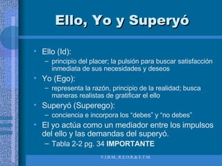 Ello, Yo y Superyó Ello (Id):  principio del placer; la pulsión para buscar satisfacción inmediata de sus necesidades y deseos Yo (Ego):  representa la razón, principio de la realidad; busca maneras realistas de gratificar el ello Superyó (Superego): conciencia e incorpora los “debes” y “no debes” El yo actúa como un mediador entre los impulsos del ello y las demandas del superyó. Tabla 2-2 pg. 34  IMPORTANTE 