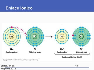 Enlace iónico
jueves, 29 de
enero de 2015
41
 