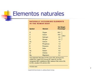 7
Elementos naturales
 