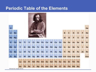 Periodic Table of the Elements
 