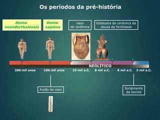 Arpão de osso
NEOLÍTICO
200 mil anos 100 mil anos 10 mil a.C. 8 mil a.C. 6 mil a.C. 3 mil a.C.
Surgimento
da escrita
Homo
neanderthalensis
Homo
sapiens
Vaso
de cerâmica
Estatueta de cerâmica da
deusa da fertilidade
Os períodos da pré-história
 