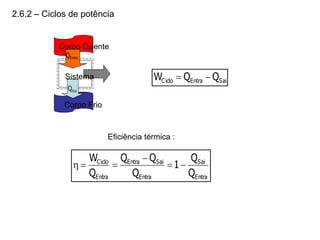 2.6.2 – Ciclos de potência
Sai
Entra
Ciclo Q
Q
W 

Corpo Quente
Corpo Frio
Sai
Q
Entra
Q
Sistema
Entra
Sai
Entra
Sai
Entra
Entra
Ciclo
Q
Q
1
Q
Q
Q
Q
W






Eficiência térmica :
 