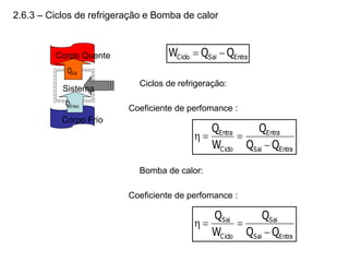2.6.3 – Ciclos de refrigeração e Bomba de calor
Entra
Sai
Ciclo Q
Q
W 

Corpo Quente
Corpo Frio
Sai
Q
Entra
Q
Sistema
Entra
Sai
Entra
Ciclo
Entra
Q
Q
Q
W
Q




Coeficiente de perfomance :
Ciclos de refrigeração:
Entra
Sai
Sai
Ciclo
Sai
Q
Q
Q
W
Q




Coeficiente de perfomance :
Bomba de calor:
 