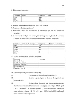 5. Dê nome aos compostos:
Composto Nome Composto Nome
NH3 HNO3
CO H2S
H2SO4 H3PO4
6. Quantos átomos existem exatamente em 12 g de carbono?
7. Que nome é dado a esse número?
8. Que nome é dado para a quantidade de substâncias que tem esse número de
partículas?
9. Se o número de oxidação para o hidrogênio é +1 e para o oxigênio é –2, determine
o número de oxidação dos elementos ou radicais nos seguintes compostos:
Composto Número de oxidação Composto Número de oxidação
HNO3 NO3
H2SO4 SO4
H3PO4 PO4
Fe2O3 Fe
CO2 C
10. Escreva as fórmulas dos seguintes compostos:
Composto Fórmula
Cloreto de Sódio
Sulfato de Alumínio
Hidróxido de Cálcio
Ácido Clorídrico
Óxido de Ferro III
11. Calcular a porcentagem de ferro no Fe2(SO4)3.
12. Calcular a porcentagem de alumínio no Al2O3.
13. Calcular a porcentagem de cloro no cloro-platinato de
potássio, K2PtCl6.
14. Deseja-se dosar fósforo em uma estação de tratamento de
efluentes industriais de tal forma a manter nos despejos uma relação DBO:P igual
a 100:1. O composto a ser utilizado apresenta 52 % de P2O5 em massa. Sabendo-se
que a vazão dos efluentes é de 500 m3
/h e que a DBO é igual a 1.000 mg/L, qual
será o consumo diário do produto?
49
 