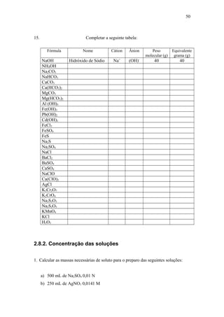15. Completar a seguinte tabela:
Fórmula Nome Cátion Ânion Peso
molecular (g)
Equivalente
grama (g)
NaOH Hidróxido de Sódio Na+
(OH)-
40 40
NH4OH
Na2CO3
NaHCO3
CaCO3
Ca(HCO3)2
MgCO3
Mg(HCO3)2
Al (OH)3
Fe(OH)3
Pb(OH)2
Cd(OH)2
FeCl3
FeSO4
FeS
Na2S
Na2SO4
NaCl
BaCl2
BaSO4
CaSO4
NaClO
Ca(ClO)2
AgCl
K2Cr2O7
K2CrO4
Na2S2O3
Na2S2O5
KMnO4
KCl
H2O2
2.8.2. Concentração das soluções
1. Calcular as massas necessárias de soluto para o preparo das seguintes soluções:
a) 500 mL de Na2SO4 0,01 N
b) 250 mL de AgNO3 0,0141 M
50
 
