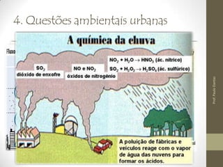 4. Questões ambientais urbanas
Impermeabilização
do solo
Poluição
• Alterações climáticas urbanas
Alterações climáticas urbanas
Chuva
ácida
Inversão
térmica
Ilhas de
calor
A tal da Inversão Térmica
Não deixa o ar frio subir
Com isso a temperatura
Rapidinho vai cair
Na cidade, a poluição
Só piora a situação
Pois nada aqui vai subir.
Prof.PauloDantas
 