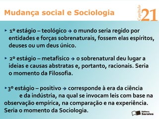 Mudança social e Sociologia
Capítulo
21
3º estágio – positivo  corresponde à era da ciência
e da indústria, na qual se invocam leis com base na
observação empírica, na comparação e na experiência.
Seria o momento da Sociologia.
1º estágio – teológico  o mundo seria regido por
entidades e forças sobrenaturais, fossem elas espíritos,
deuses ou um deus único.
2º estágio – metafísico  o sobrenatural deu lugar a
ideias e causas abstratas e, portanto, racionais. Seria
o momento da Filosofia.
 