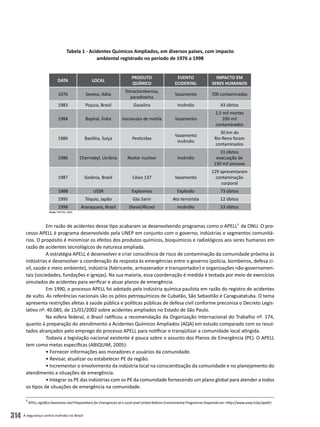 A segurança contra incêndio no Brasil314
Tabela 1 - Acidentes Químicos Ampliados, em diversos países, com impacto
ambiental registrado no período de 1976 a 1998
Em razão de acidentes desse tipo acabaram se desenvolvendo programas como o APELL3
da ONU. O pro-
cesso APELL é programa desenvolvido pela UNEP em conjunto com o governo, indústrias e segmentos comunitá-
rios. O propósito é minimizar os efeitos dos produtos químicos, bioquímicos e radiológicos aos seres humanos em
razão de acidentes tecnológicos de natureza ampliada.
A estratégia APELL é desenvolver e criar consciência de risco de contaminação da comunidade próxima às
indústrias e desenvolver a coordenação da resposta às emergências entre o governo (polícia, bombeiros, defesa ci-
vil, saúde e meio ambiente), indústria (fabricante, armazenador e transportador) e organizações não-governamen-
tais (sociedades, fundações e igrejas). Na sua maioria, essa coordenação é medida e testada por meio de exercícios
simulados de acidentes para verificar e atuar planos de emergência.
Em 1990, o processo APELL foi adotado pela indústria química paulista em razão do registro de acidentes
de vulto. As referências nacionais são os pólos petroquímicos de Cubatão, São Sebastião e Caraguatatuba. O tema
apresenta restrições afetas à saúde pública e políticas públicas de defesa civil conforme preconiza o Decreto Legis-
lativo nº. 40.085, de 15/01/2002 sobre acidentes ampliados no Estado de São Paulo.
Na esfera federal, o Brasil ratificou a recomendação da Organização Internacional do Trabalho nº. 174,
quanto à preparação do atendimento a Acidentes Químicos Ampliados (AQA) em estudo comparado com os resul-
tados alcançados pelo emprego do processo APELL para notificar e tranqüilizar a comunidade local atingida.
Todavia a legislação nacional existente é pouca sobre o assunto dos Planos de Emergência (PE). O APELL
tem como metas específicas (ABIQUIM, 2005):
• Fornecer informações aos moradores e usuários da comunidade.
• Revisar, atualizar ou estabelecer PE da região.
• Incrementar o envolvimento da indústria local na conscientização da comunidade e no planejamento do
atendimento a situações de emergência.
• Integrar os PE das indústrias com os PE da comunidade fornecendo um plano global para atender a todos
os tipos de situações de emergência na comunidade.
DATA LOCAL
PRODUTO
QUÍMICO
EVENTO
ECIDENTAL
IMPACTO EM
SERES HUMANOS
1976 Seveso, Itália
Tetraclorobeniza,
paradioxina
Vazamento 700 contaminadas
1983 Pojuca, Brasil Gasolina Incêndio 43 óbitos
1984 Bophal, Índia Isocianato de metila Vazamento
2,5 mil mortes
200 mil
contaminados
1986 Basiléia, Suíça Pesticidas
Vazamento
Incêndio
30 km do
Rio Reno foram
contaminados
1986 Chernobyl, Ucrânia Reator nuclear Incêndio
31 óbitos
evacuação de
130 mil pessoas
1987 Goiânia, Brasil Césio 137 Vazamento
129 apresentaram
contaminação
corporal
1988 USSR Explosivos Explosão 73 óbitos
1995 Tóquio, Japão Gás Sarin Ato terrorista 12 óbitos
1998 Araraquara, Brasil Diesel/Álcool Incêndio 53 óbitos
Fonte: FREITAS, 2000.
3
APELL significa Awareness and Preparedness for Emergencies at a Local Level United Nations Environmental Programme.Disponível em <http://www.unep.fr/pc/apell/>
 