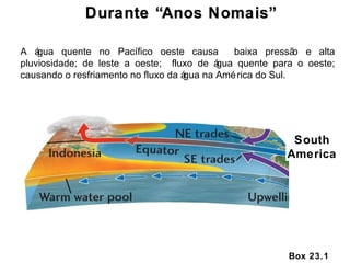 Box 23.1 South America Durante “Anos Nomais” A água quente no Pacífico oeste causa  baixa pressão e alta pluviosidade; de leste a oeste;  fluxo de água quente para o oeste; causando o resfriamento no fluxo da água na América do Sul. 
