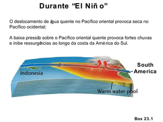 Box 23.1 South America Durante “El Niño” O deslocamento de água quente no Pacífico oriental provoca seca no Pacífico ocidental; A baixa pressão sobre o Pacífico oriental quente provoca fortes chuvas e inibe ressurgências ao longo da costa da América do Sul. 