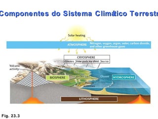 Fig. 23.3 Componentes do Sistema Climático Terrestre 