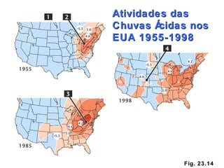 Fig. 23.14 Atividades das Chuvas Ácidas nos EUA 1955-1998 