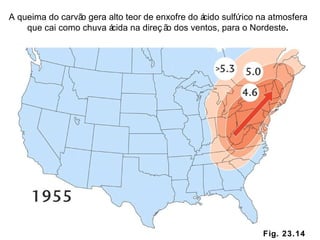 Fig. 23.14 A queima do carvão gera alto teor de enxofre do ácido sulfúrico na atmosfera que cai como chuva ácida na direção dos ventos, para o Nordeste . 