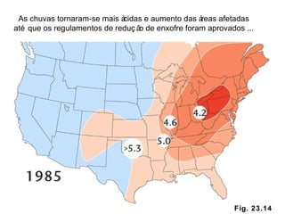 Fig. 23.14 As chuvas tornaram-se mais ácidas e aumento das áreas afetadas até que os regulamentos de redução de enxofre foram aprovados ... 