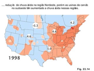 Fig. 23.14 .... redução  de chuva ácida na região Nordeste, porém as usinas de carvão no sudoeste têm aumentado a chuva ácida nessas regiões. 