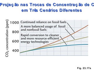 Fig. 23.17a Projeção nas Trocas de Concentração de CO 2 em Três Cenários Diferentes 