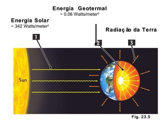 Fig. 23.5 Energia Solar ~ 342 Watts/meter 2 Energia  Geotermal ~ 0.06 Watts/meter 2 Radiação da Terra 
