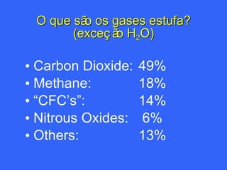 O que são os gases estufa? (exceção H 2 O) Carbon Dioxide: 49% Methane: 18% “ CFC’s”: 14% Nitrous Oxides:  6% Others: 13% 