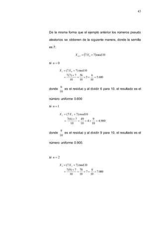 43
De la misma forma que el ejemplo anterior los números pseudo
aleatorios se obtienen de la siguiente manera, donde la semilla
es 7:
  10
mod
7
7
1 

 n
n X
X
si 0

n
600
.
5
10
6
5
10
56
10
7
)
7
(
7
10
mod
)
7
7
(







 0
1 X
X
donde
10
6
es el residuo y al dividir 6 para 10, el resultado es el
número uniforme 0.600
si 1

n
900
.
4
10
9
4
10
49
10
7
)
6
(
7
10
mod
)
7
7
(







 1
2 X
X
donde
10
9
es el residuo y al dividir 9 para 10, el resultado es el
número uniforme 0.900.
si 2

n
000
.
7
10
0
7
10
70
10
7
)
9
(
7
10
mod
)
7
7
(







 2
3 X
X
 