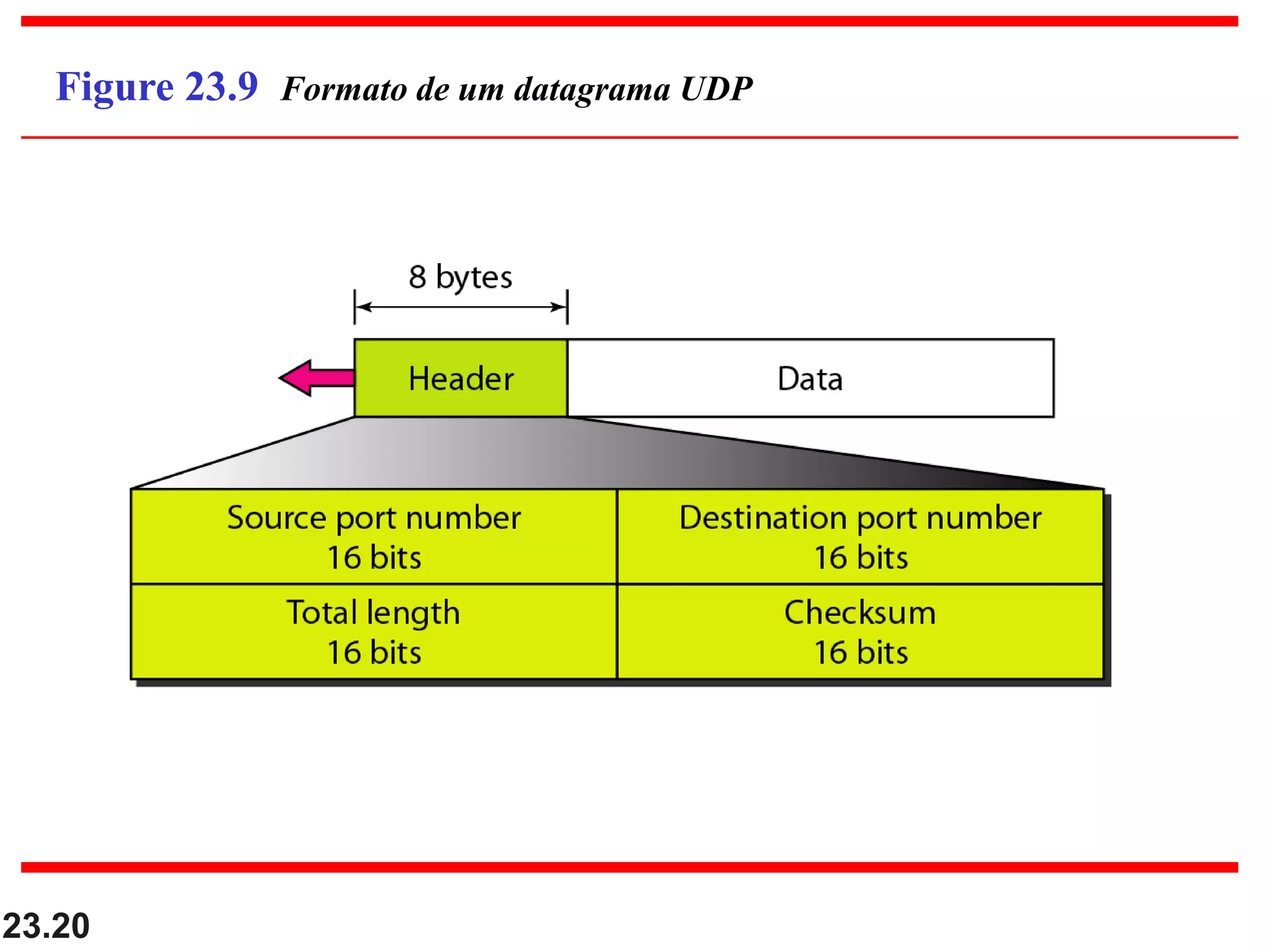 23.20
Figure 23.9 Formato de um datagrama UDP
 