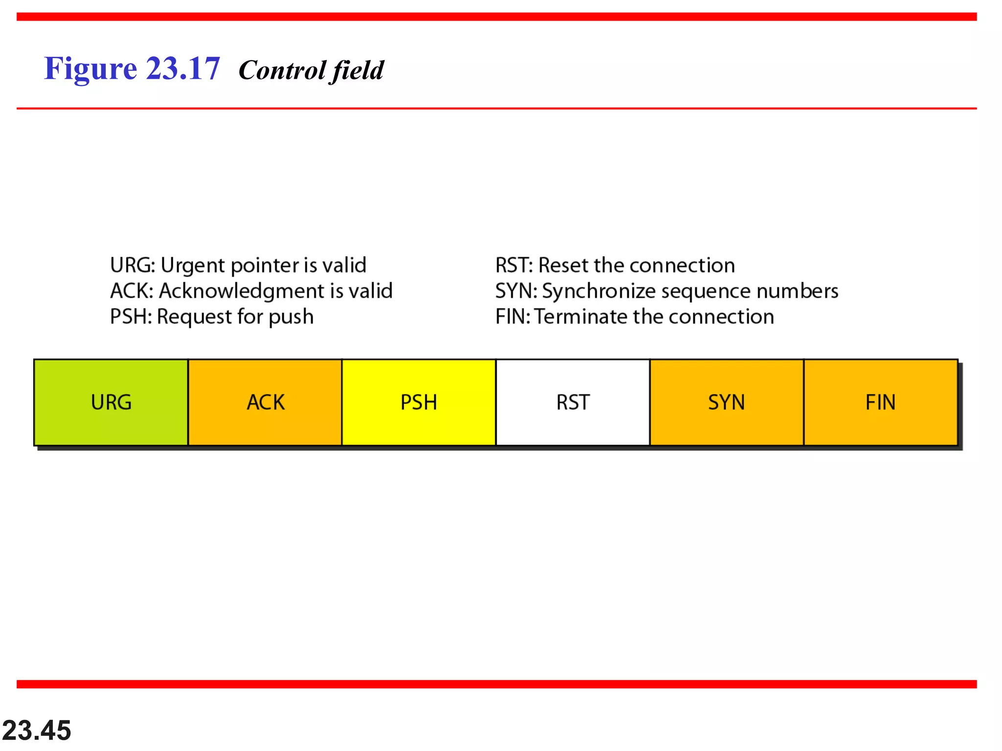 23.45
Figure 23.17 Control field
 
