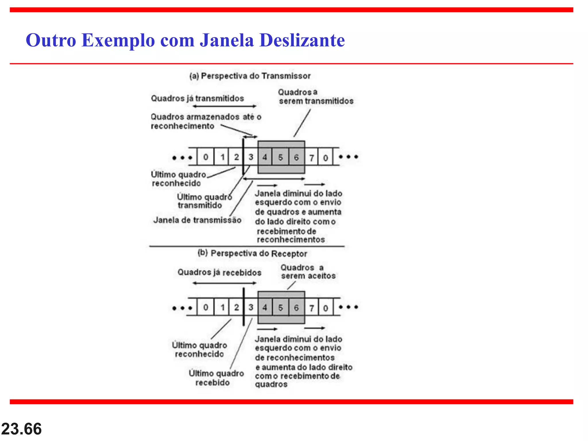 23.66
Outro Exemplo com Janela Deslizante
 