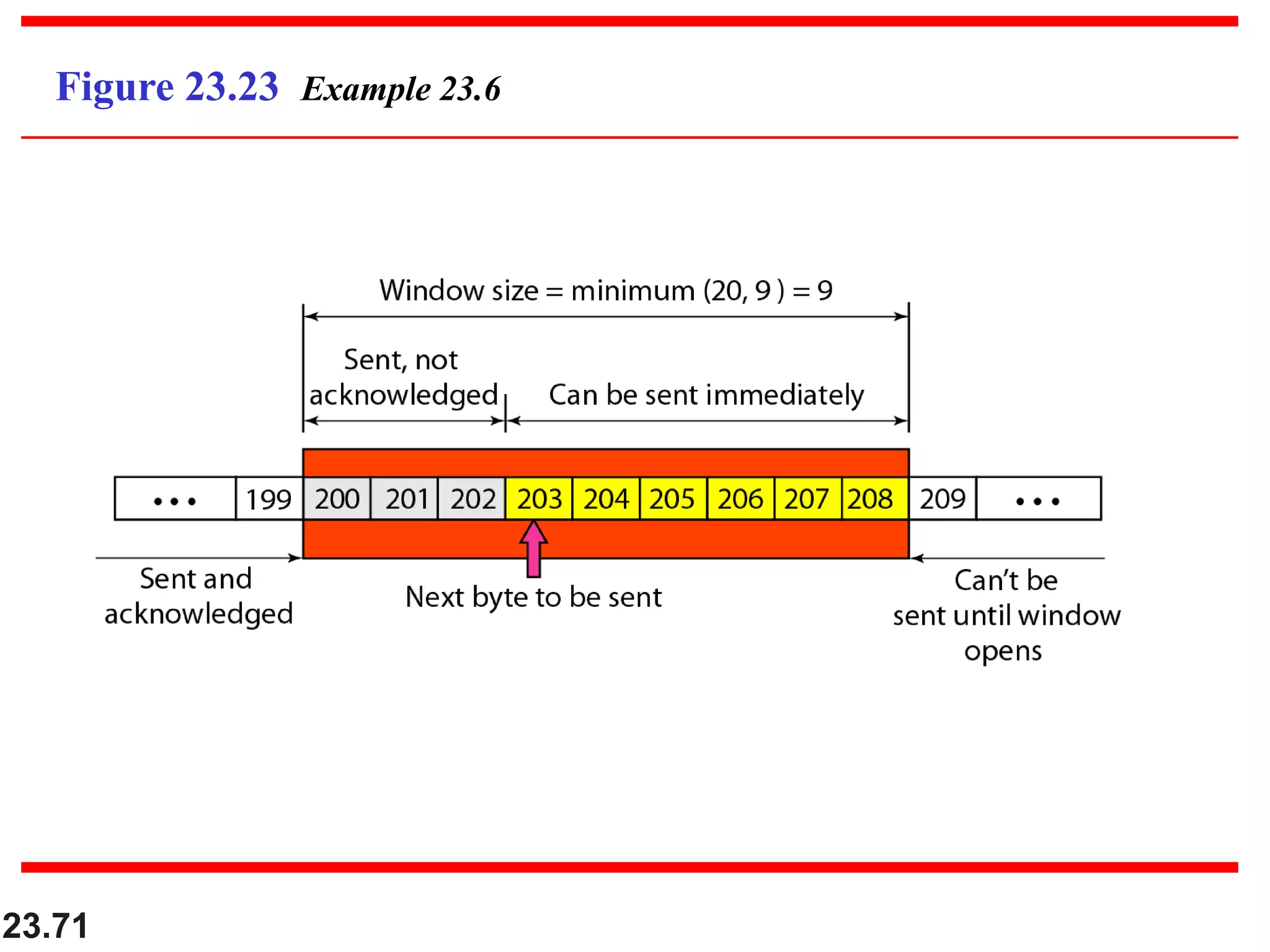 23.71
Figure 23.23 Example 23.6
 