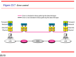 23.13
Figure 23.7 Error control
 