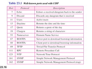 23.16
Table 23.1 Well-known ports used with UDP
 