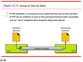 23.30
Figure 23.13 Entrega de Fluxo de Dados
• O TCP possibilita a um processo enviar dados Na forma de um fluxo de bytes.
• O TCP cria um ambiente no qual os dois processos Parecem estar conectados
por um “canal” imaginário Que transporta dados pela internet.
 