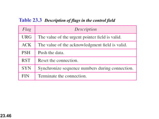 23.46
Table 23.3 Description of flags in the control field
 
